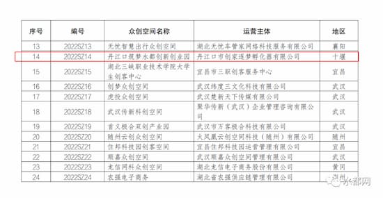 丹江口众创空间获省级资质，为创新创业注入新动能